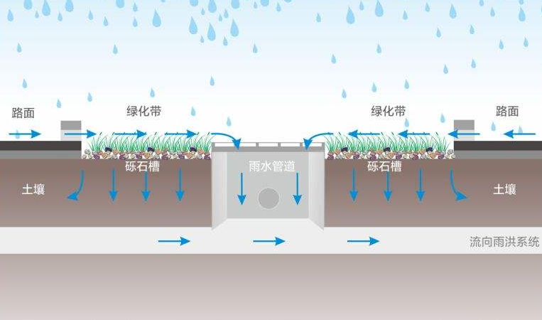 不知道大家喜不喜歡下雨的時(shí)候，當(dāng)它細(xì)雨朦朧的時(shí)候走在路上是不是非常有感覺呢?適當(dāng)?shù)挠晁畬?duì)于靠天吃飯的農(nóng)民人來說是很喜悅的，它預(yù)示著豐收。